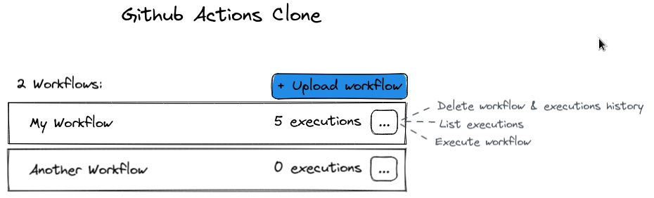 github_actions_clone_ui_1